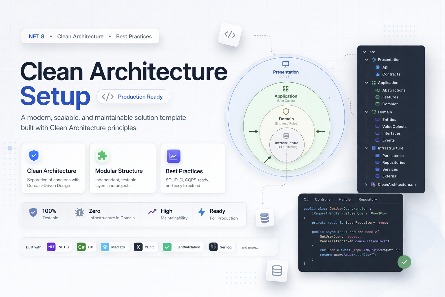 Clean Architecture Setup